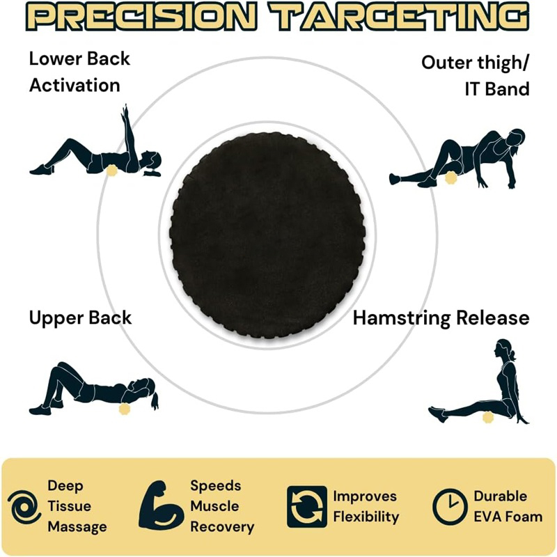 Wysokiej gęstości wałek do jog – Yoga Fitness Wheel recenzja i cena